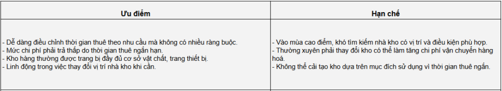 Nên thuê nhà kho Đồng Nai ngắn hạn hay dài hạn_bảng 1