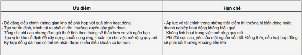 Nên thuê nhà kho Đồng Nai ngắn hạn hay dài hạn_bảng 2