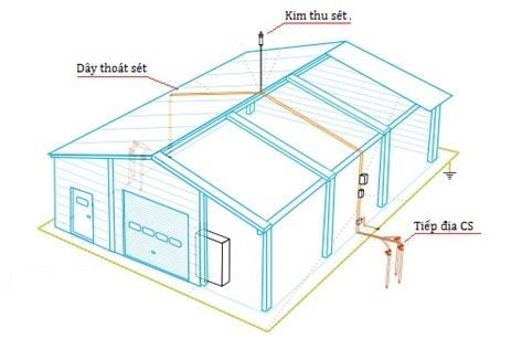 So Do Chong Set Nha Xuong 315d74116cf04e1db5b985e0740f1ca6 Grande